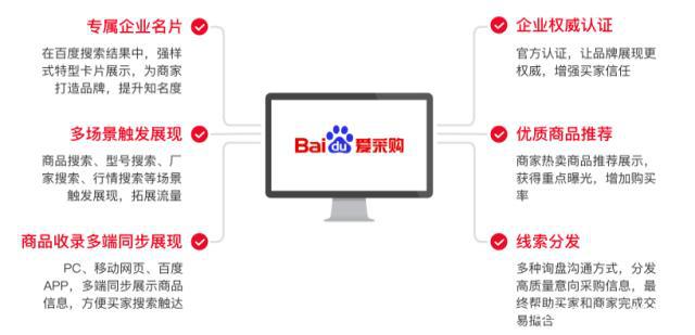 百度愛采購六大權益是什么？對商家有什么用？(圖2)