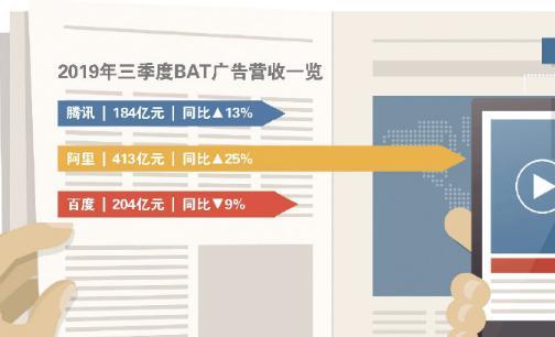 “看點”整合信息流 騰訊內容版圖由守轉攻(圖3)