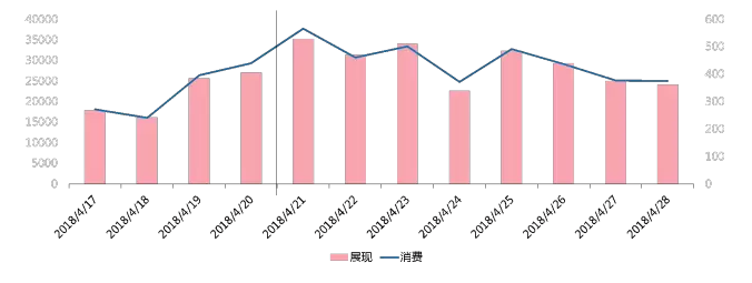 案例精選 | 這些成功案例，手把手教你玩轉百度(圖9)