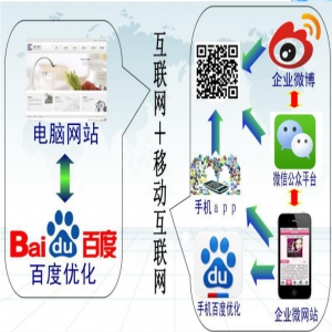 公司做網站需要掌握哪些知識？