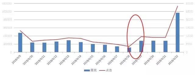 案例精選 | 這些成功案例，手把手教你玩轉百度(圖6)