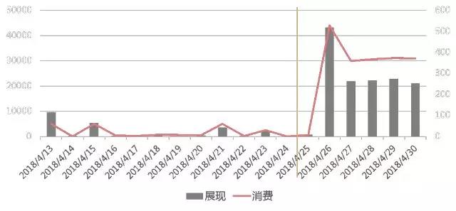 案例精選 | 這些成功案例，手把手教你玩轉百度(圖3)