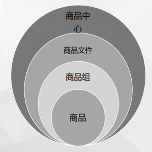 圖解百度愛采購商品中心