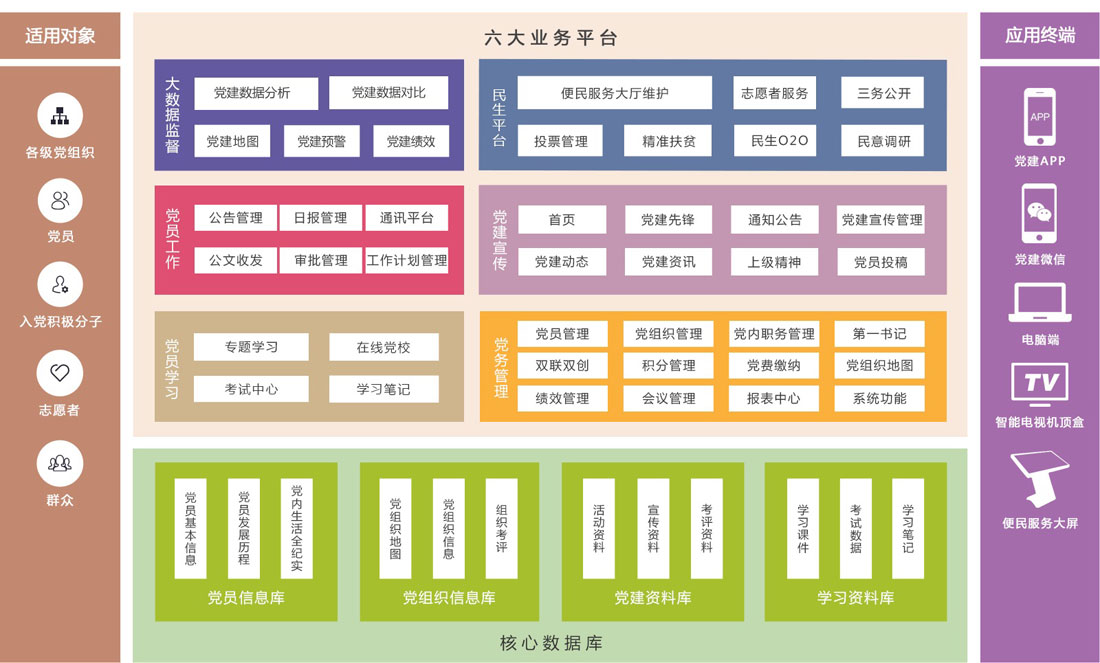 機關智慧黨建