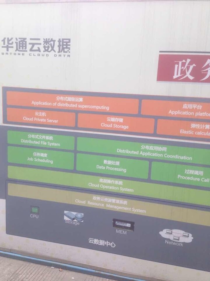 阿里云實地考察：潤揚客戶強大的云空間保障