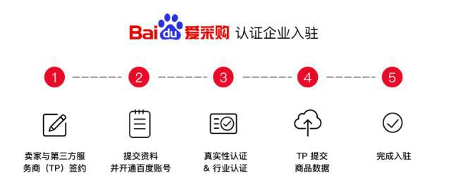 百度愛采購六大權益是什么？對商家有什么用？(圖1)